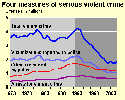 Thumbnail chart, link to full size chart and data