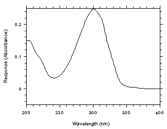 UV spectrum of benzalazine in 67/33, acetonitrile/water