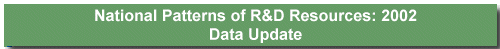 National Patterns of R&D Resources: 2002  Data Update