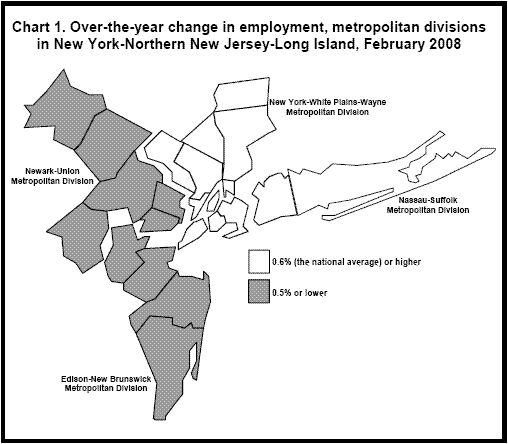 Chart 1. Over-the-year change in employment, New York-Northern New Jersey-Long Island, February 2008