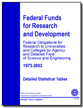 Federal Funds for Research and Development: Fiscal Years 1973–2003; Federal Obligations for Research to Universities and Colleges by Agency and Detailed Field of Science and Engineering.