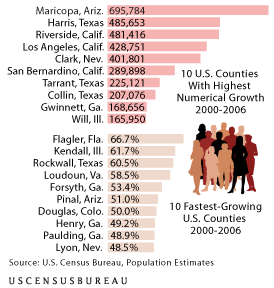 County Population Estimates