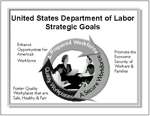United States Department of Labor Strategic Goals