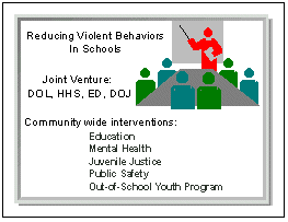 Reducing Violent Behaviors in Schools