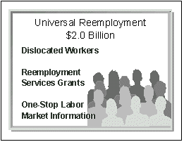 Universal Reemployment $2.0 Billion