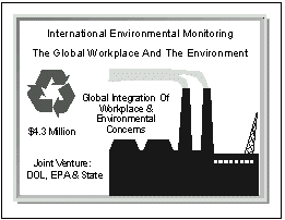 International Environmental Monitoring...The Global Workplace and the Environment