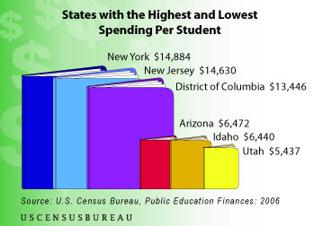 School Districts with the Highest and Lowest Spending Per Student.