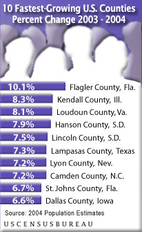 2004 County Population Estimates
