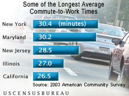 Some of the longest commute-to-work times.