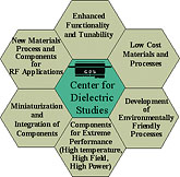 CDS Diagram