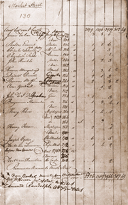 1790 Census Form