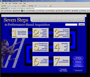 Image of the seven steps website
