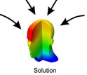 Illustration of field modeling of objects conducted by researchers