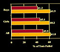 Bar graph