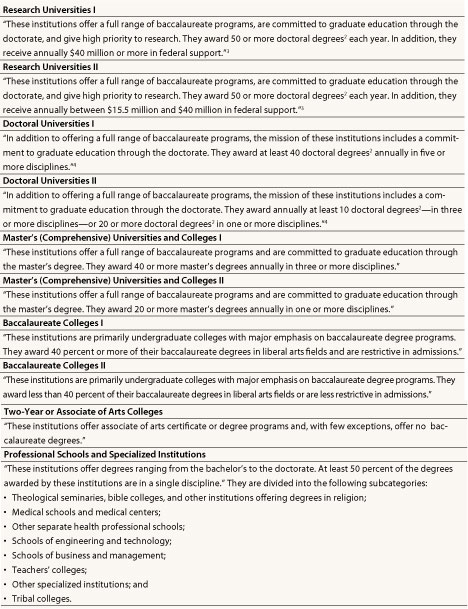 Carnegie Classification Categories (1994 Definitions)