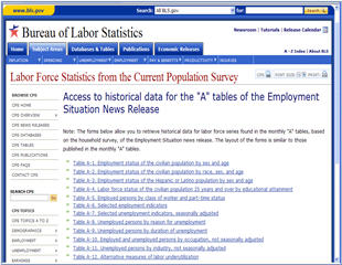 Historical Tables _Unemployment Rate Tutorial