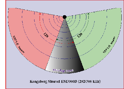 [EM3000D beam coverage] 