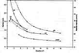 Comparison of rainfall thresholds for triggering of debris flows.