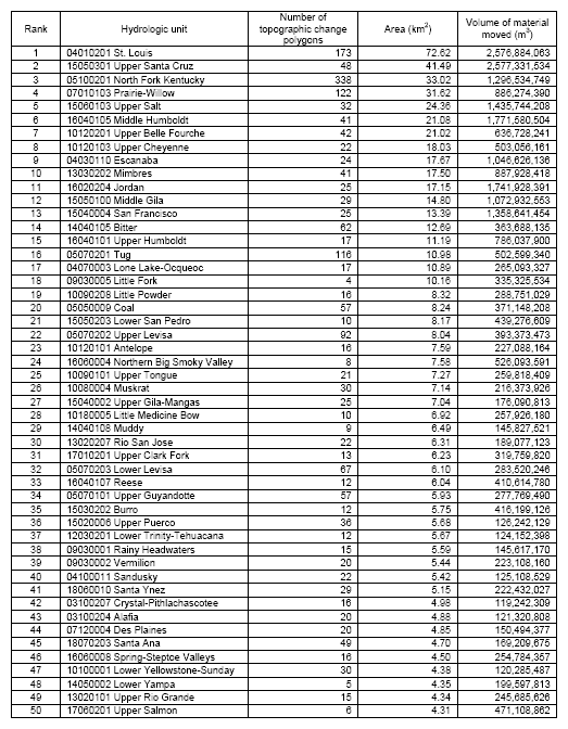 Top Ranked Watersheds (by Area) Containing Topographic Change Polygons