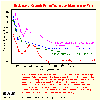 Graphic, Plot of Tephra Thickness vs. Distance, click to enlarge