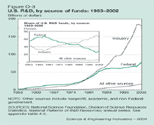 Click for Figure O-3