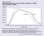 Figure 3-25.