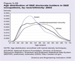 Figure 3-28.