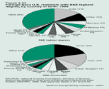 Click for Figure 3-32