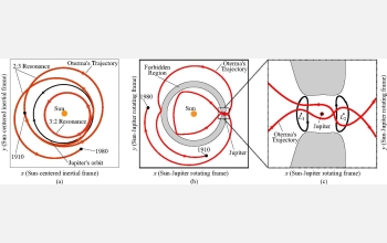 Transitions in celestrial mechanics