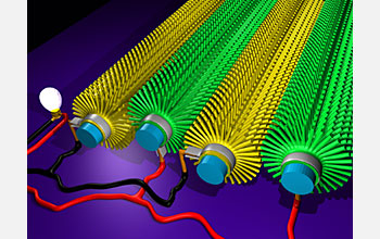 Illustration of gold-coated microfibers that scrub uncoated microfibers to generate electricity