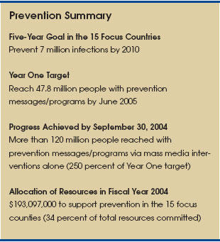 Prevention Summary