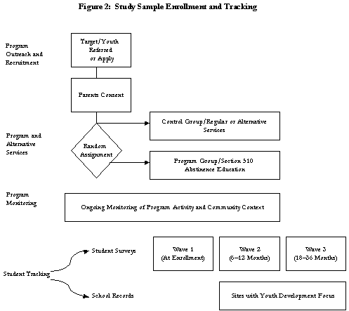 Figure 2. Study Sample Enrollment and Tracking