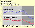 Thumbnail chart, link to full size chart and data