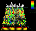 Graphical output of a simulation model showing within-group coalitions and alliances.