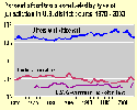 Thumbnail chart that links to full size version with links to the data