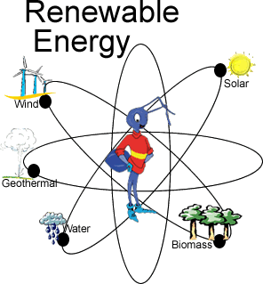 Energy Ant is the center of an atom surrounded by pictures of renewable energy fuels: water, solar, wind, geothermal and biomass.
