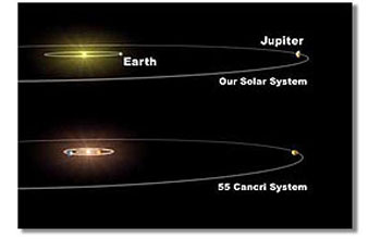 comparison of our solar system with 55 Cancri system