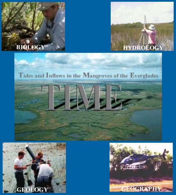 TIME Intro Graphic - Biology, Hydrology, Geology, Geography