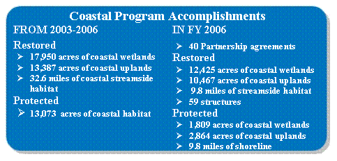 Coastal Program Accomplishments