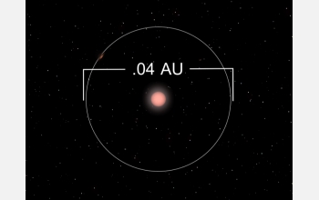 Gliese 876 and the orbits of its three known planets