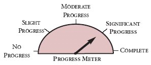 Progress Meter - Significant