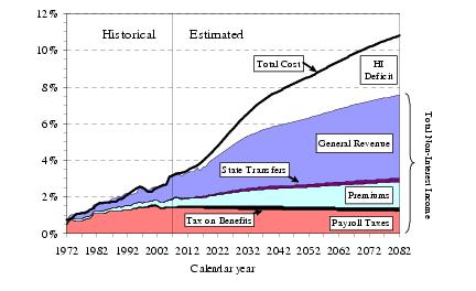 click on graph for underlying data