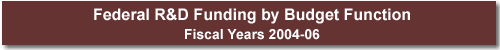 Federal R&D Funding by Budget Function: Fiscal Years 2004-06.