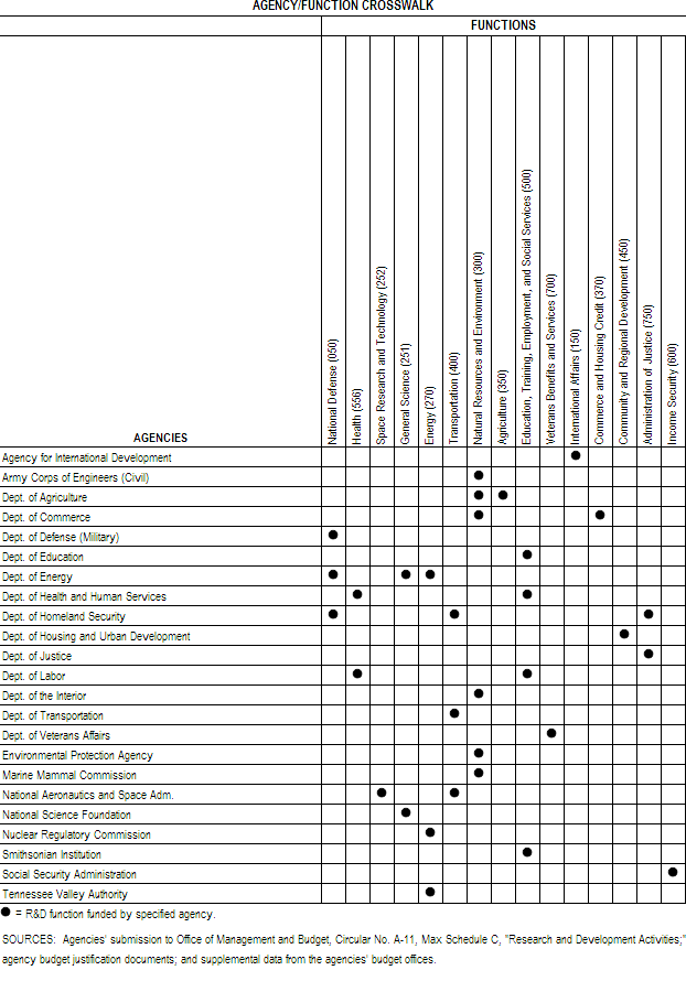Agency/Function Crosswalk.