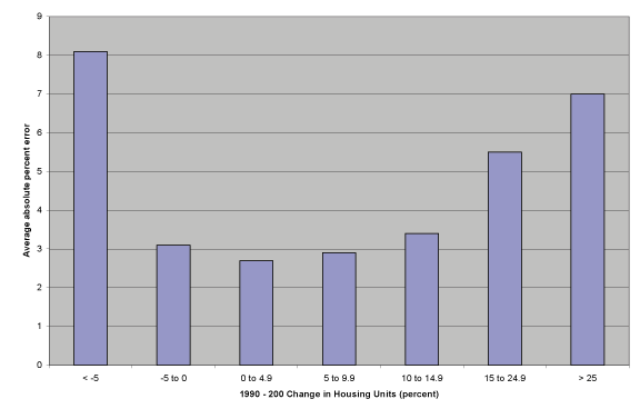 Figure 2 displays table 3 column 1 by column 3