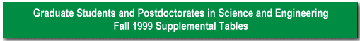 Graduate Students and Postdoctorates in Science and Engineering: Fall 1999 Supplemental Tables