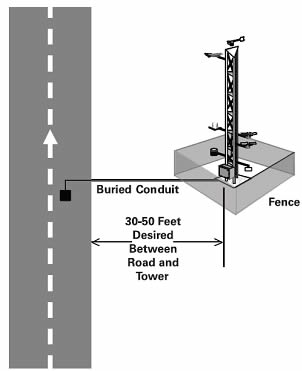 Figure 2 image diaplays the Desired Tower Location Relative to Roadway.