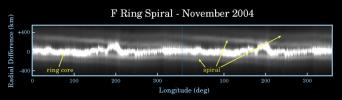 The F Ring's Spiral Arm