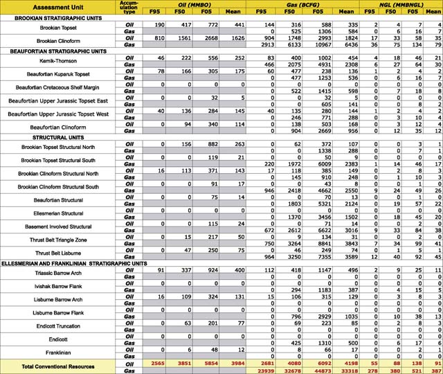 table showing data summarized above