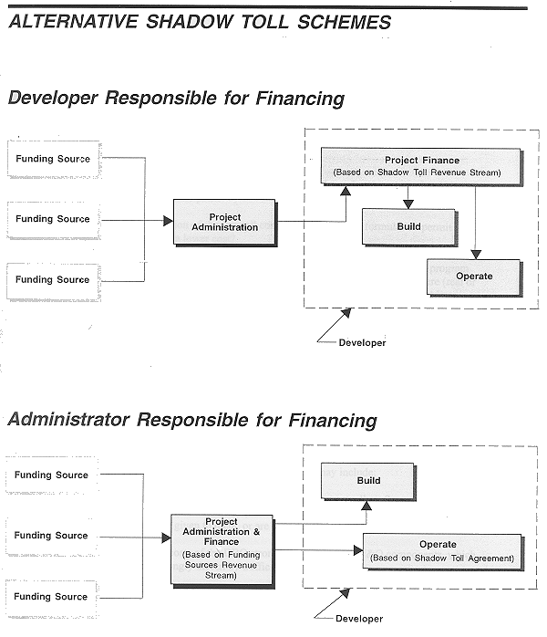 Alternative Shadow Toll Schemes